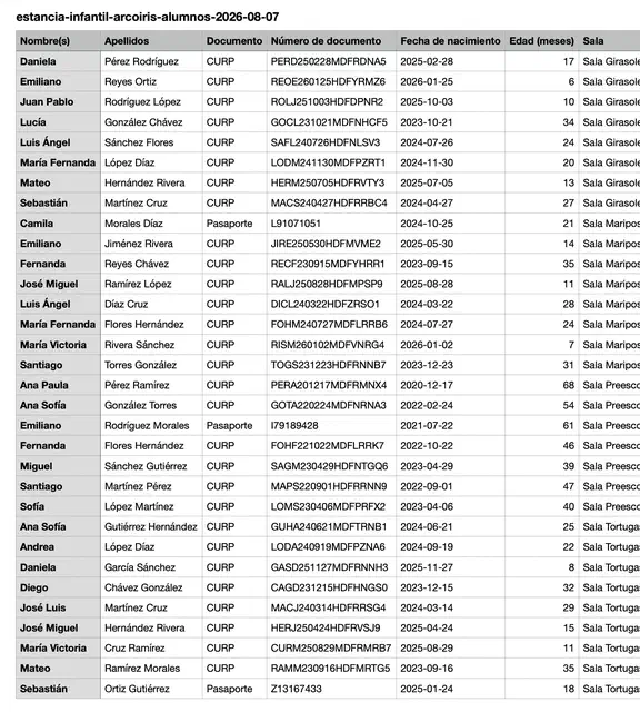 Las listas de tu oficina